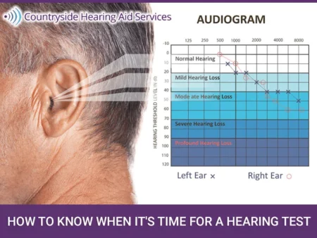 How to Know When You Need a Hearing Test